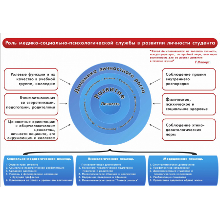 Роль медико-социально-психологической службы в развитии личности студента